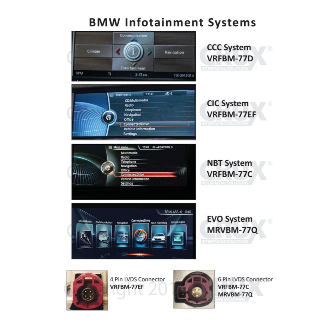 Crux, Crux VRFBM-77EF, Sightline Safety-View Integration Rear-View Integration for BMW E & F-Series Vehicles with 4-Pin LVDS Units